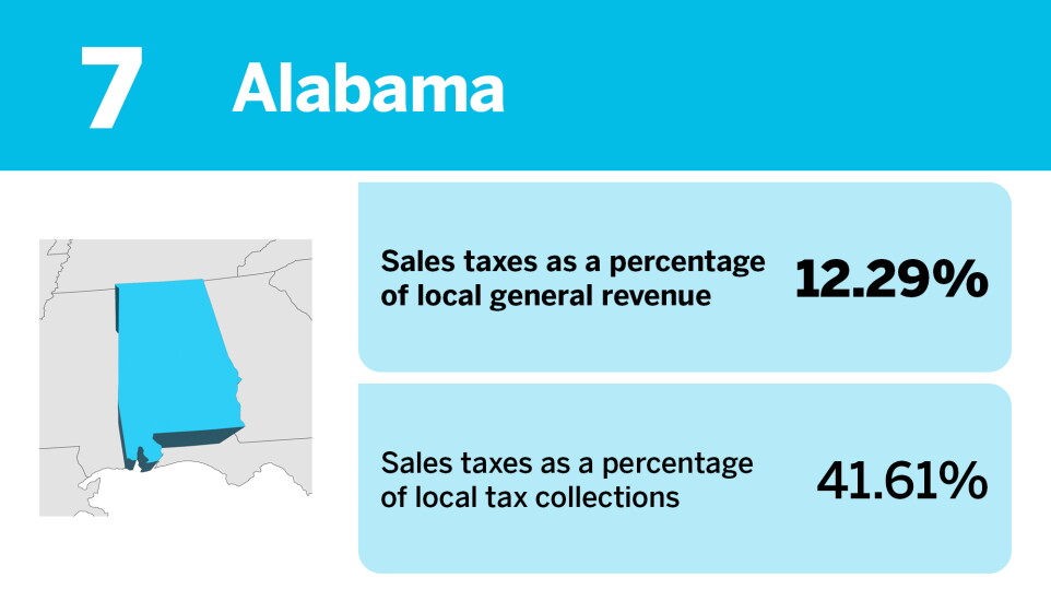 Accounting Today_States that rely the most on local sales taxes__7.jpg
