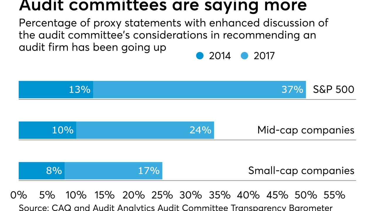 Audit committee disclosures of use of an outside audit firm