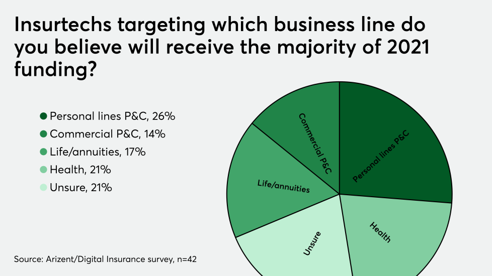 GRAPHS FOR SURVEY/di-pulse-2021-type-expect-021121.png