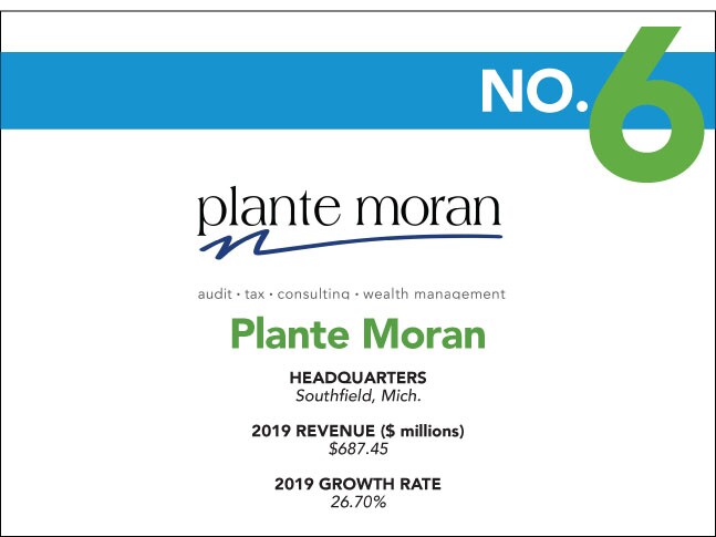 2020 Fastest Growing - 6 - Plante Moran