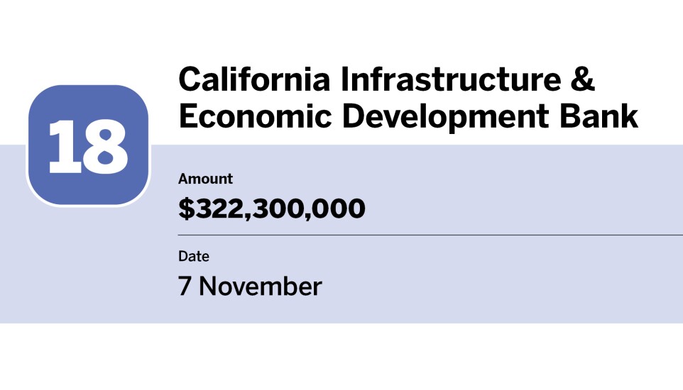 Bond Buyer_20 largest bond financings of November_California Infrastructure & Economic Development Bank_18.jpg