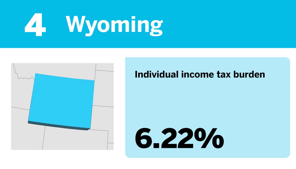 Accounting Today_20 best states to be rich from a tax perspective__4.jpg
