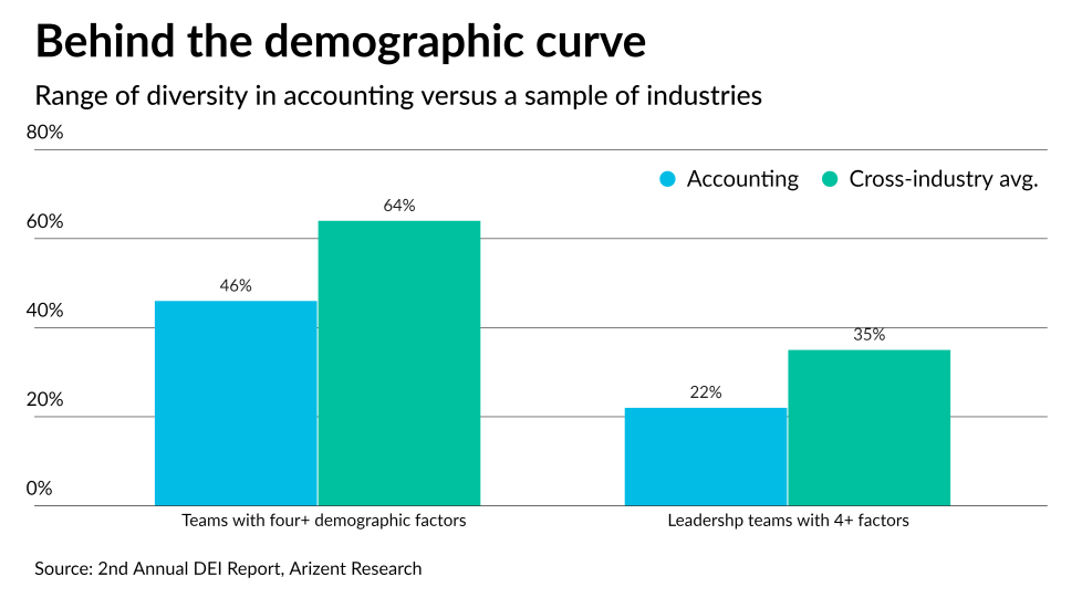 AT-102522-DEI-Comparing team diversity- CHART