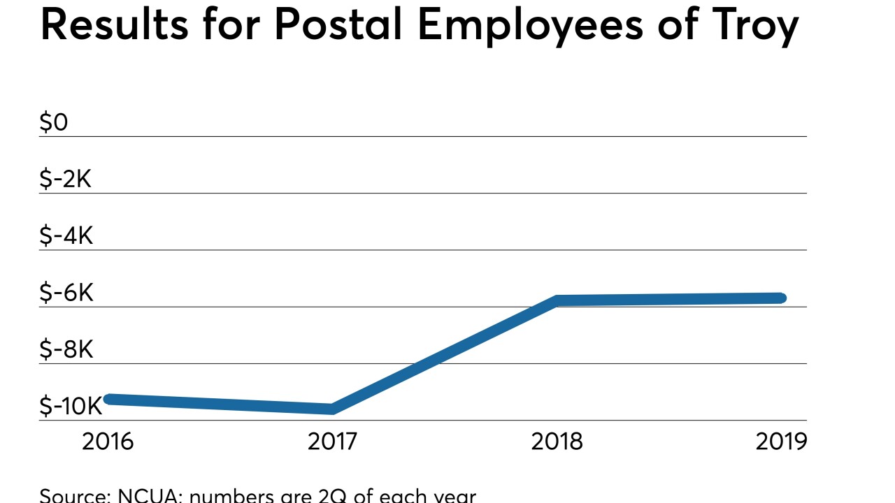 CUJ-091319-POSTALEMPLOYEESRESULTS.jpeg