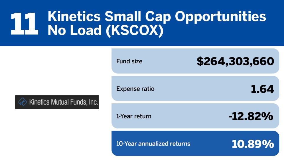 Financial Planning_Top 20 small-cap funds of the decade_11.jpg