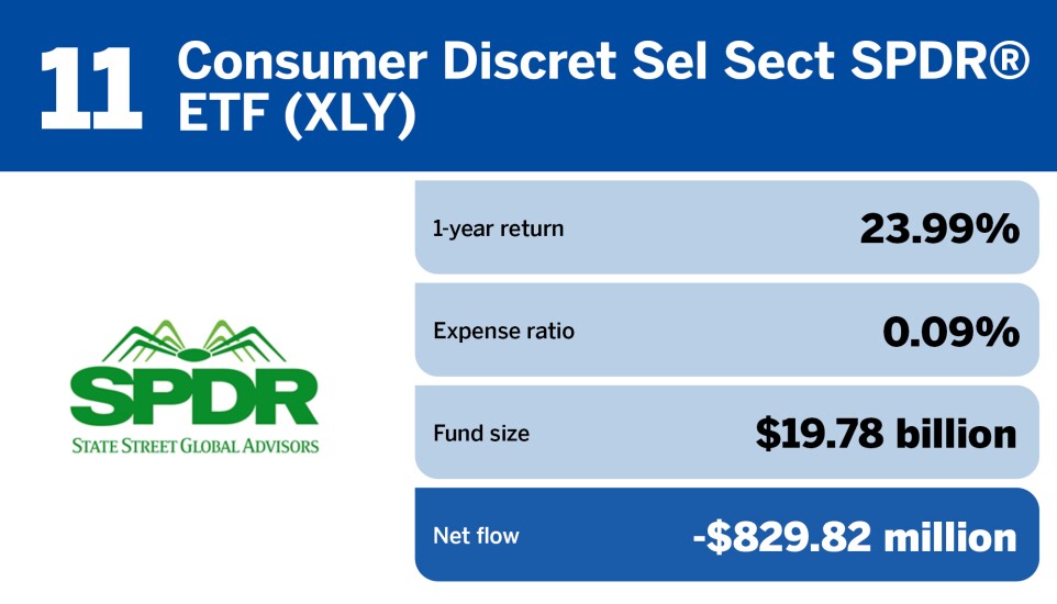 FP_20 ETFs with the largest outflows in March_11.jpg