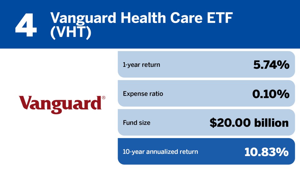 FP_20 healthcare ETFs with the largest 10 year returns_4.jpg