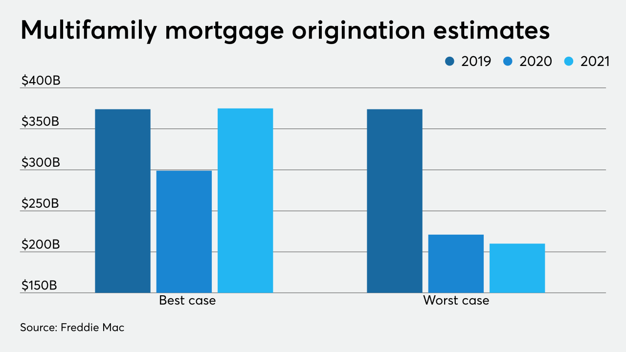 NMN080320-Freddie Mac.png