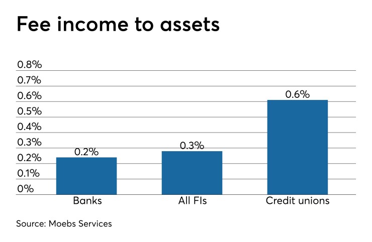CUJ-060519-FEEINCOME (1).jpeg