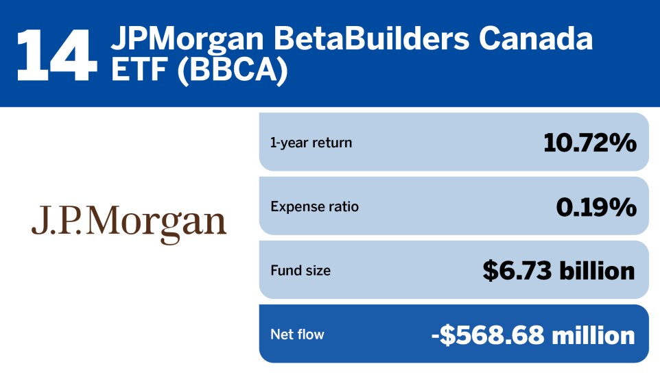 FP_20 ETFs with the largest outflows in July_14.jpg