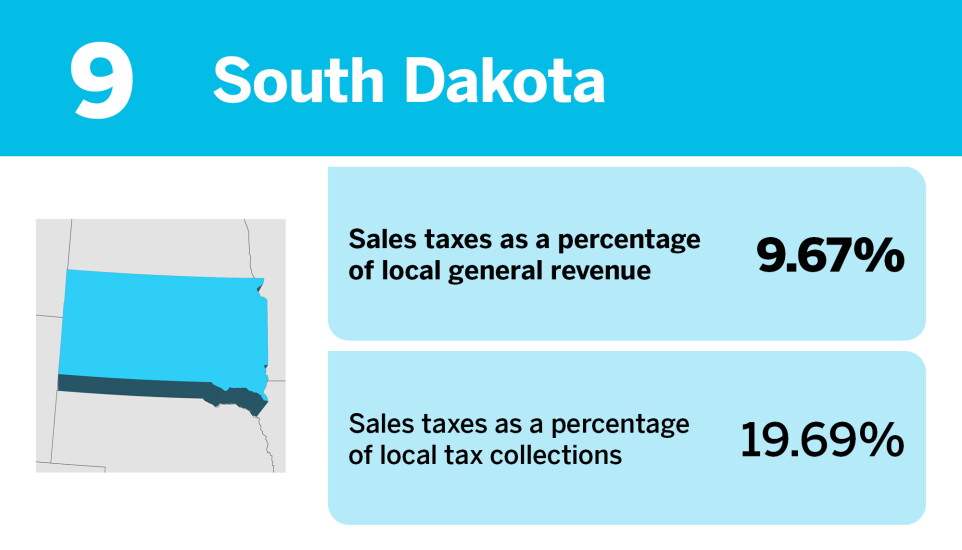 Accounting Today_States that rely the most on local sales taxes__9.jpg