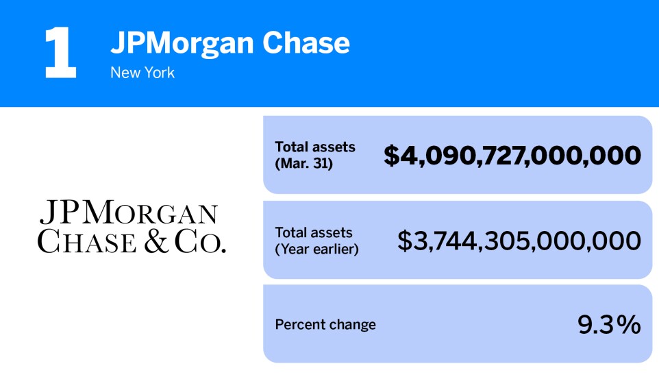 American Banker_20 banks with the most assets__.jpg