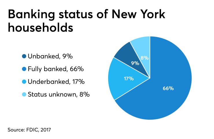CUJ-42219-Unbanked Chart (2) (1).jpeg