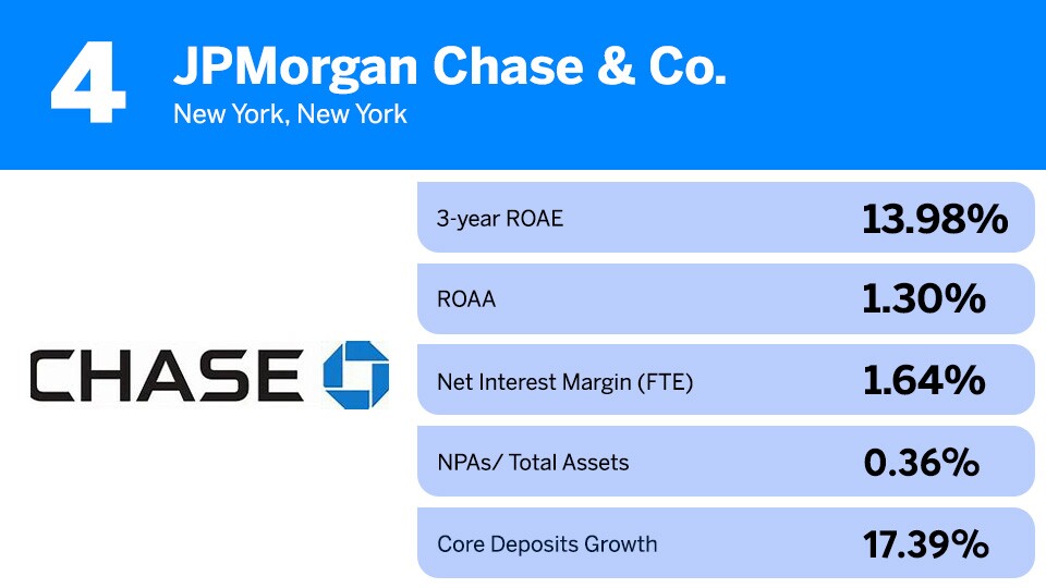 All bank_4_JPMorgan Chase & Co. (1).jpg