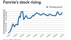 Fannie stock