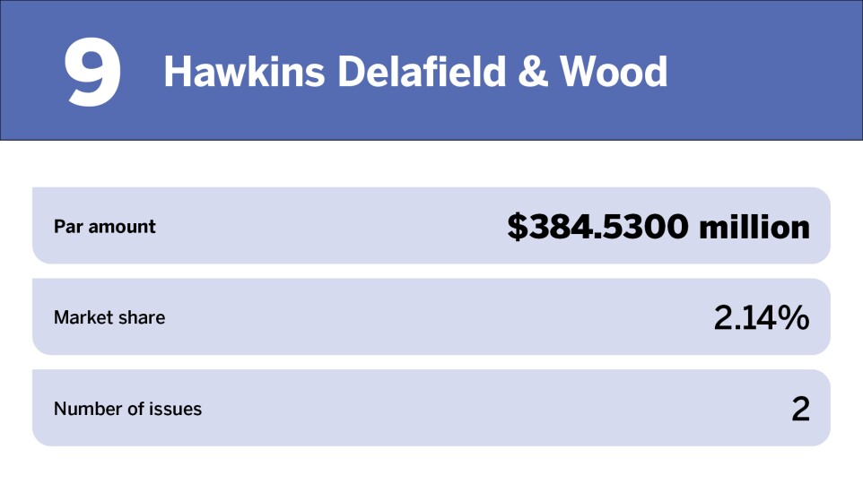 Electric power Top 10 bond counsel of the year_Hawkins Delafield & Wood _9.jpg