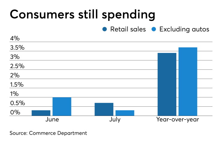 retail sales