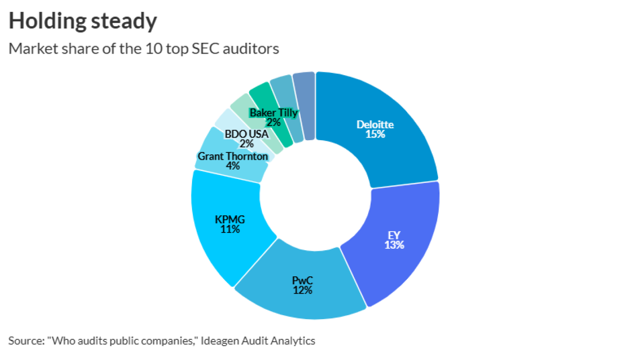AT-040926-SEC audit market share