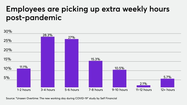 unpaid overtime (1).jpeg