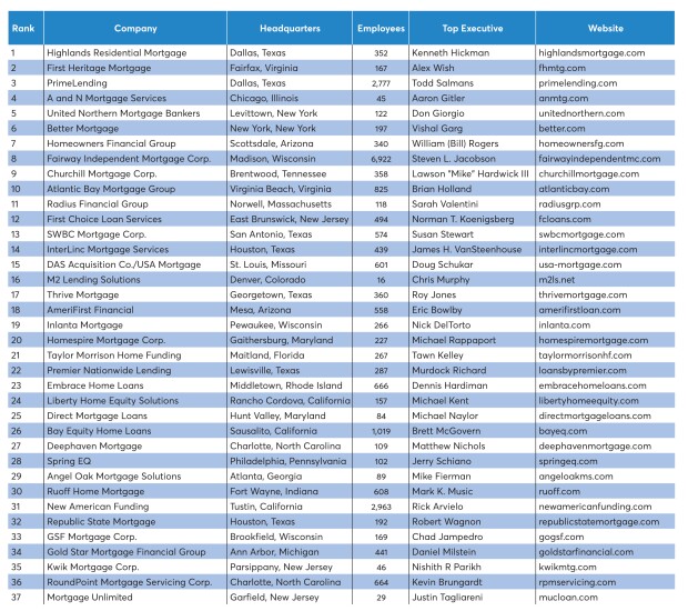 2019-best-mortgage-companies-table.jpg