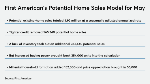 NMN061820-First American.png