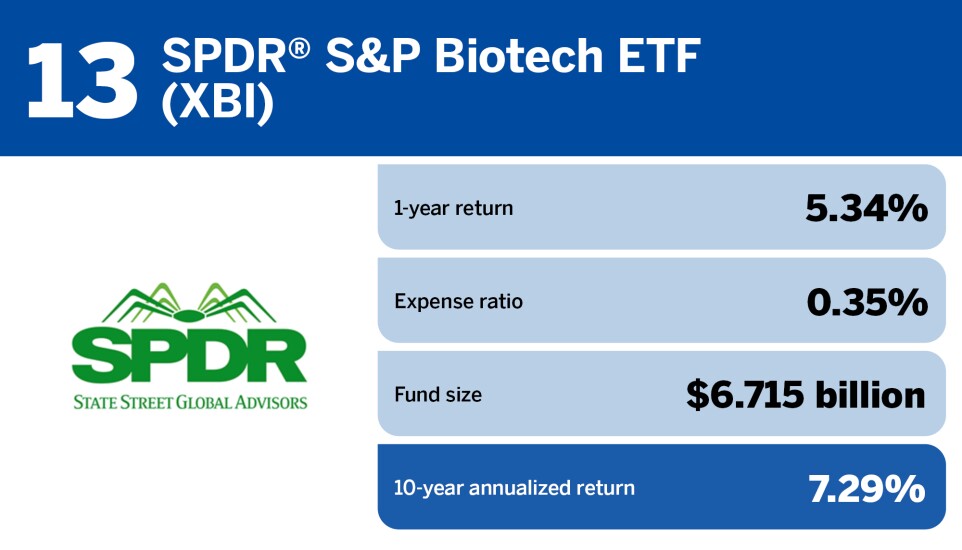 FP_20 healthcare ETFs with the largest 10 year returns_13.jpg