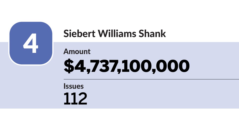Bond Buyer_co-managers with the most issues in the 1H_Siebert Williams Shank_04.jpg