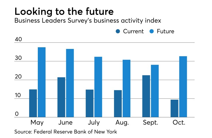 Federal Reserve Bank of New York's Business Leaders Survey