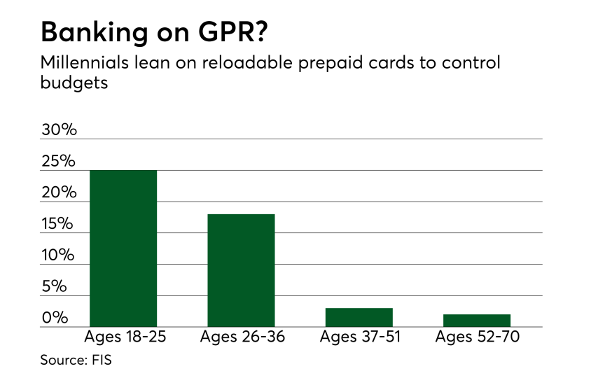 Chart: Banking on GPR?