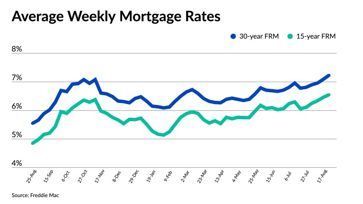NMN082423-Freddie Mac rates.jpeg