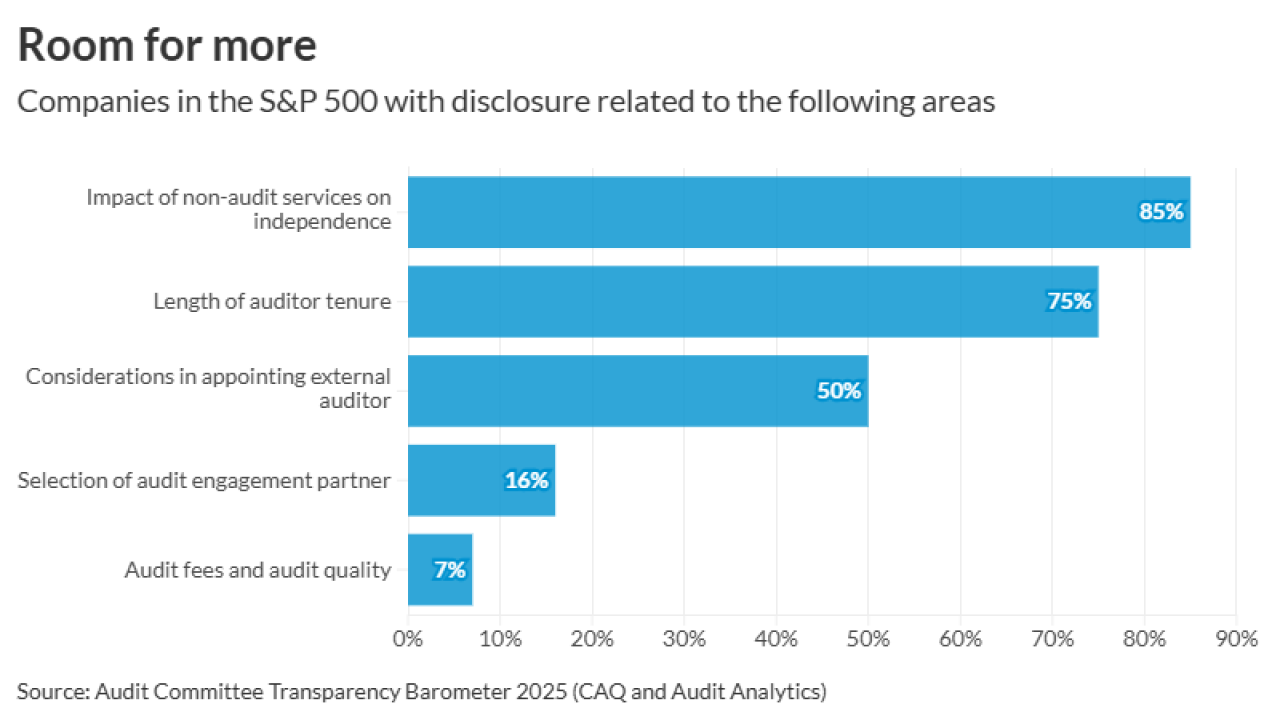 AT-120425-CAQ Audit Committee disclosure.png