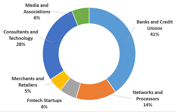 PayThink 2019 - Industry Sectors