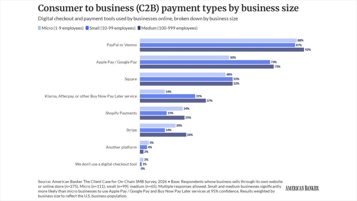 Photo for: How banks can reclaim the $18 trillion SMB market