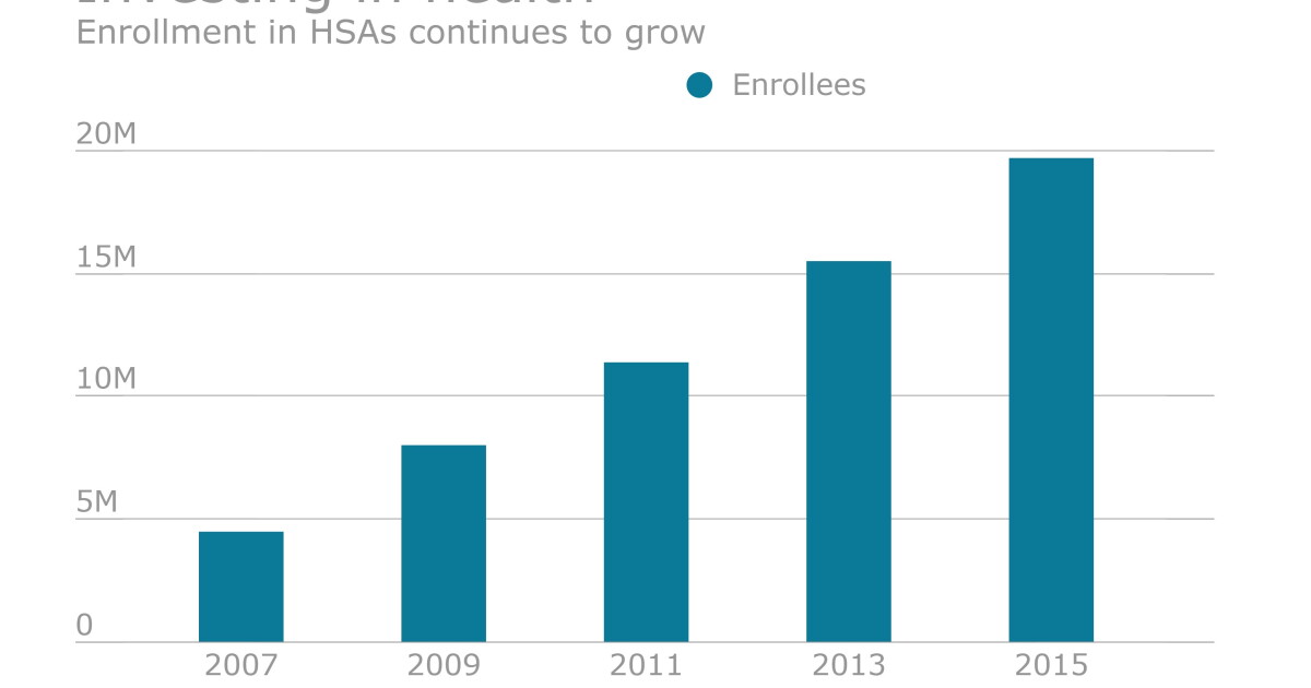 Acclaris introduces HSA tracker with realtime data analytics