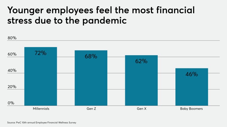 PwC generations employee financial stress