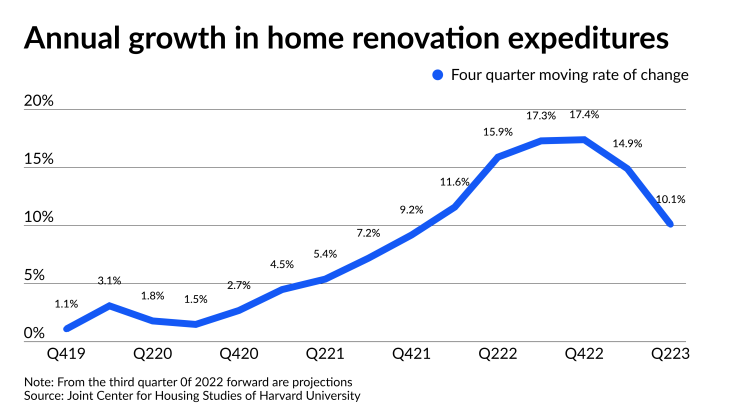 NMN071922-renovation