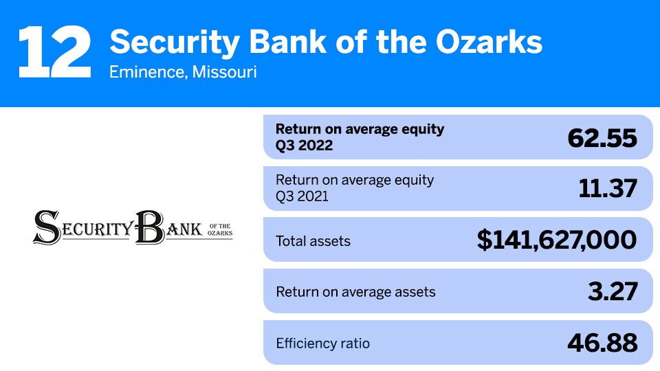 Security Bank of the Ozarks