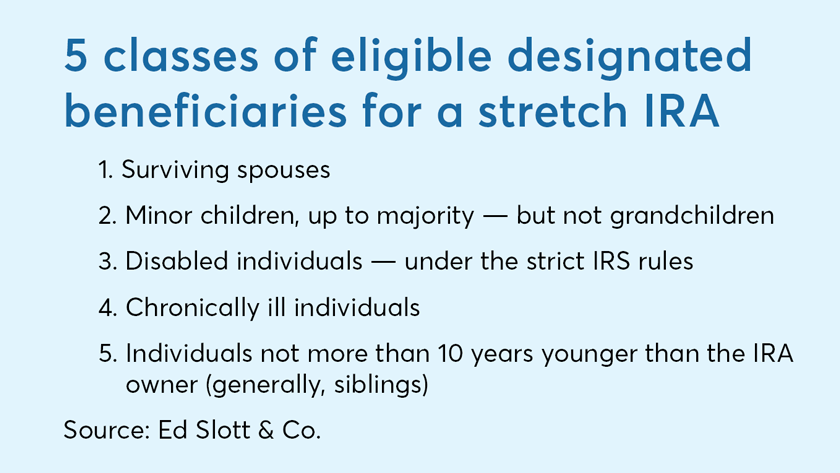 5 Classes of eligible designated beneficiaries for a stretch IRA