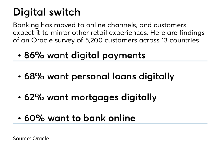 Stats on banking demands globally from Oracle