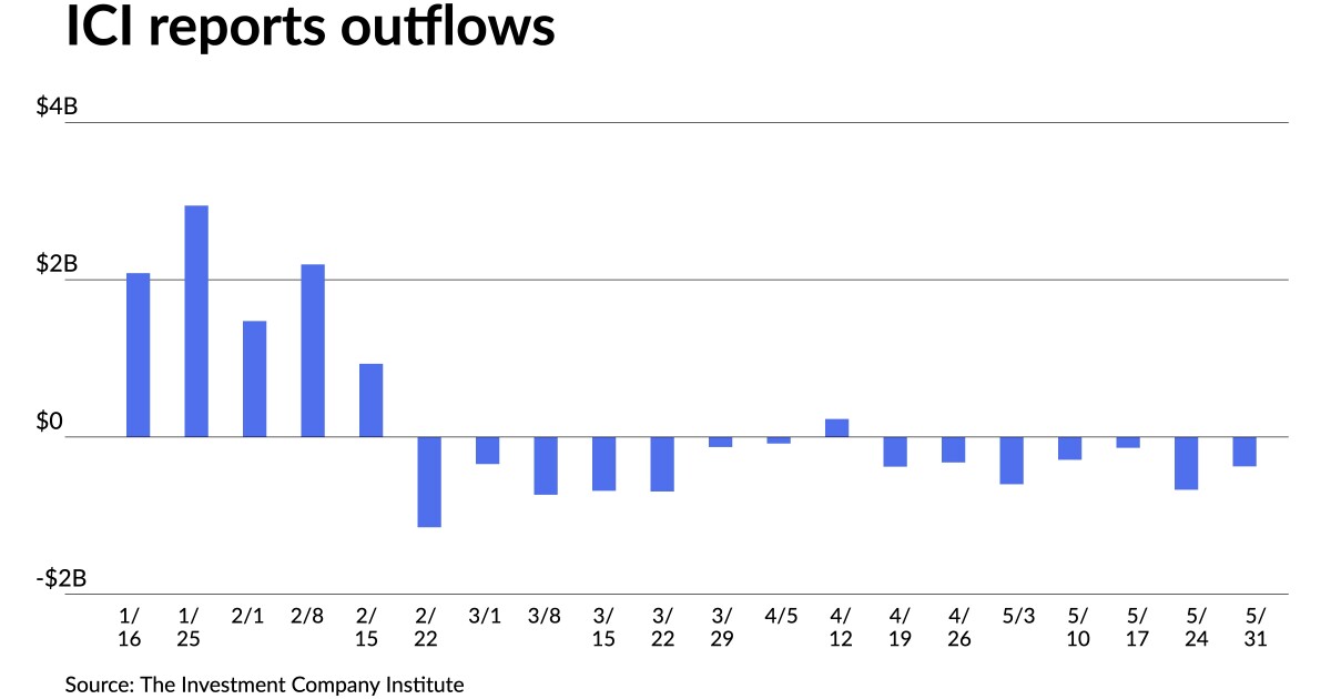 Focus turns to primary, munis outperform UST Focus turns to primary, munis outperform UST