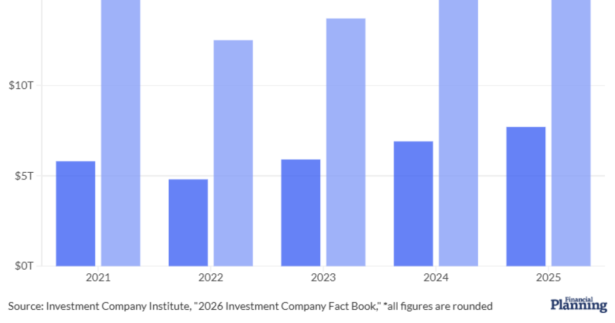 Investor scorecard understates active performance: study Investor scorecard understates active performance: study