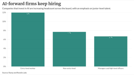 chart visualization