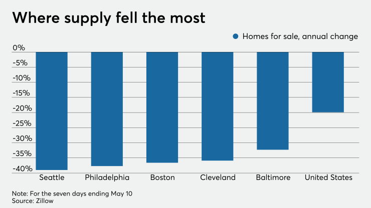 NMN05262020-Zillow.png