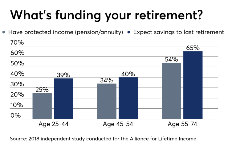 Retirement Scan 8/13