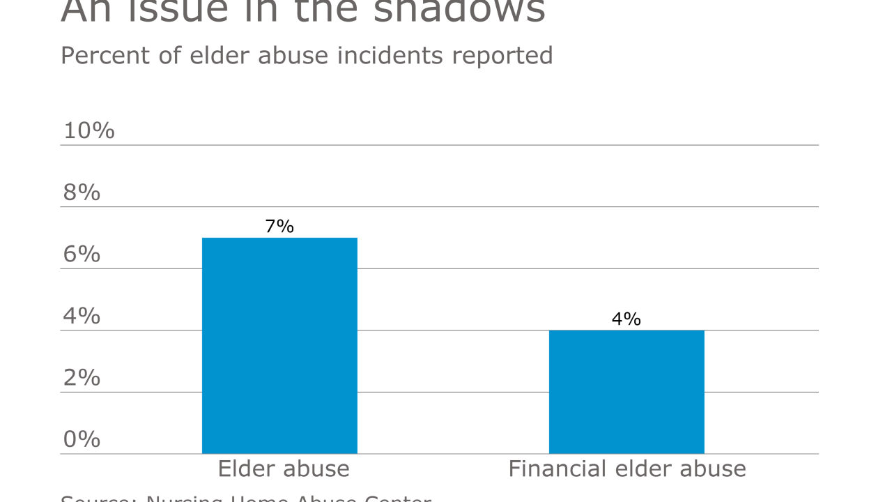 AT-041017-Elder abuse incidents reported
