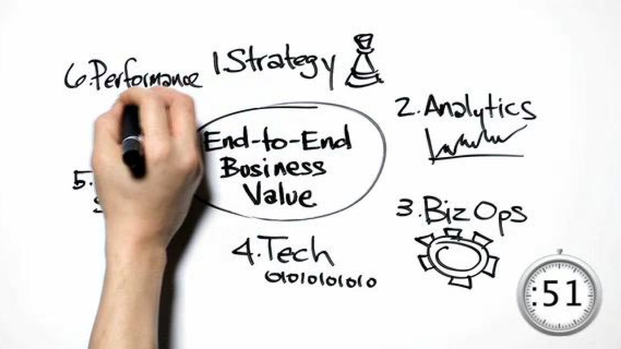 Thumbnail for Video: INNstant Insight: Analytics