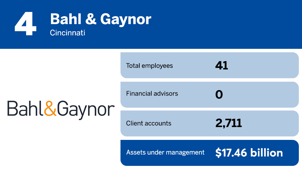 2023 RIA Leaders rankings No 4.png