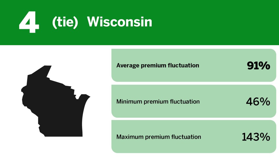 Digital Insurance_states where credit score impacts car insurance_Wisconsin_4.jpg