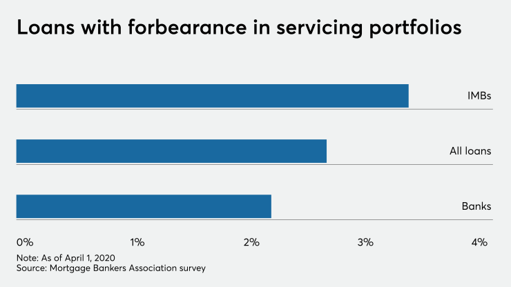 NMN040720-Forbearance.png