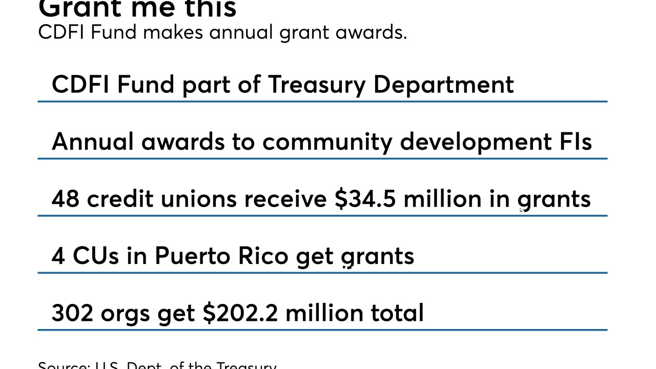 CDFI Fund 2018 grants.jpeg